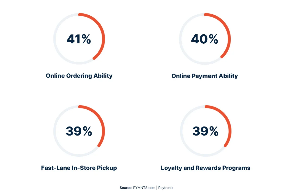 pos-capabilities-pyments